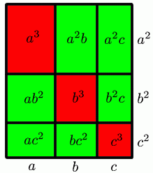 Proofs with Pictures