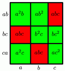 Proofs with Pictures