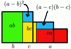 Proofs with Pictures