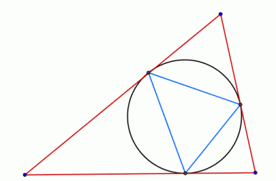 Triangle Incircle Iteration