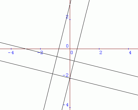 Enclosing Squares