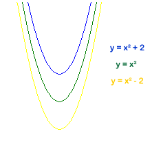 More Parabolic Patterns