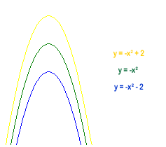 More Parabolic Patterns