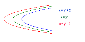 More Parabolic Patterns