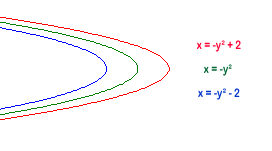 More Parabolic Patterns