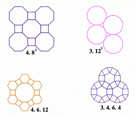 Schlafli Tessellations