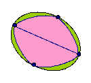 Networks and Nodes