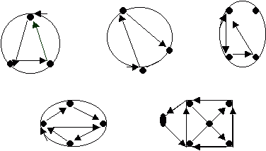 Networks and Nodes