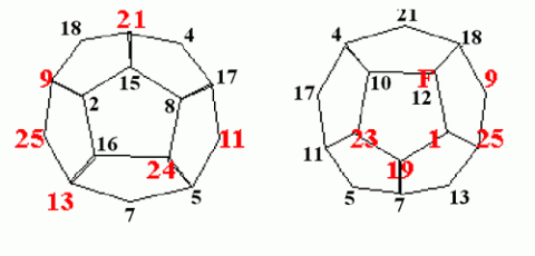 Dodecamagic