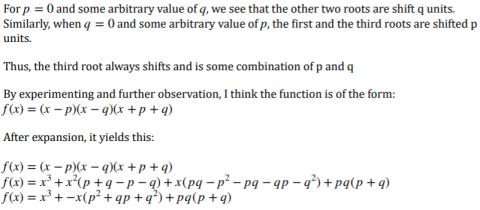 Exploring cubic functions