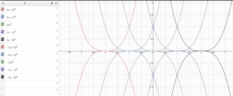 Exploring cubic functions