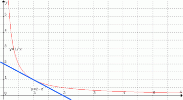 Reciprocals