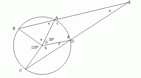 Lens Angle