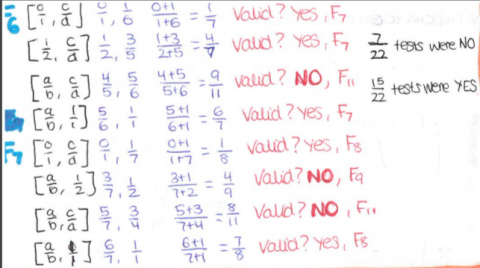 Farey Sequences