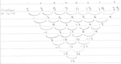 Farey Sequences