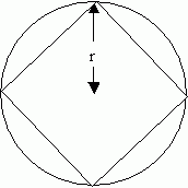 Approximating Pi