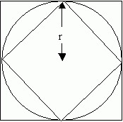 Approximating Pi