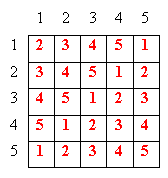 Latin Squares