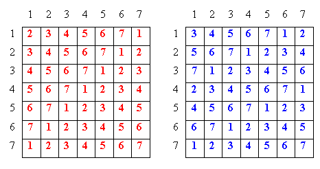 Latin Squares