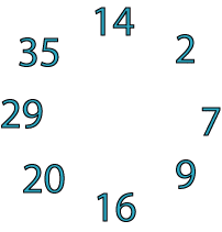 Cycling Squares