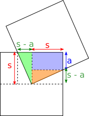 Overlap