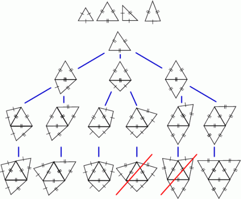 Triangles to Tetrahedra