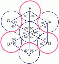 Arclets Explained