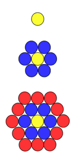 Counting Counters