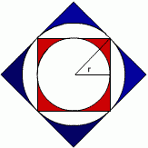 Squaring the Circle and Circling the square