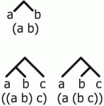 Counting Binary Ops