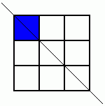 Symmetry Challenge