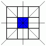 Symmetry Challenge