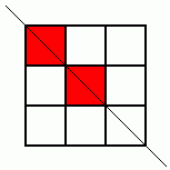 Symmetry Challenge