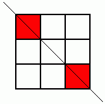 Symmetry Challenge