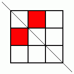 Symmetry Challenge