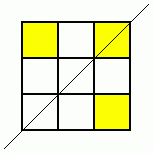 Symmetry Challenge