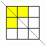 Symmetry Challenge