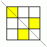 Symmetry Challenge