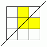 Symmetry Challenge