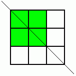 Symmetry Challenge