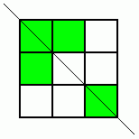 Symmetry Challenge