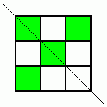 Symmetry Challenge