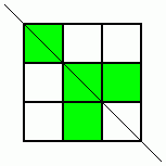 Symmetry Challenge