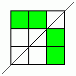 Symmetry Challenge