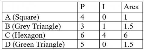 Pick's Theorem