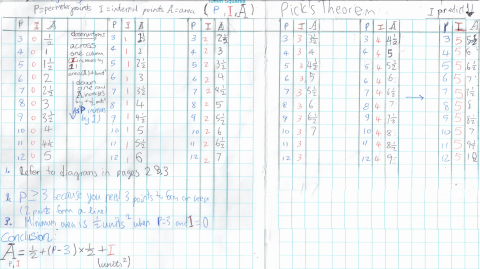 Pick's Theorem