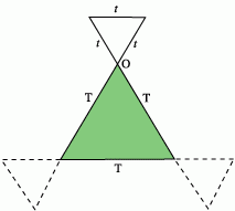 Is there a theorem?