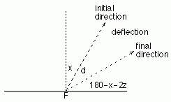 Geometry and Gravity 2