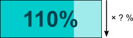 Percentage Unchanged