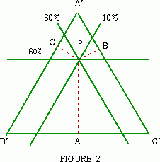 Three Way Split